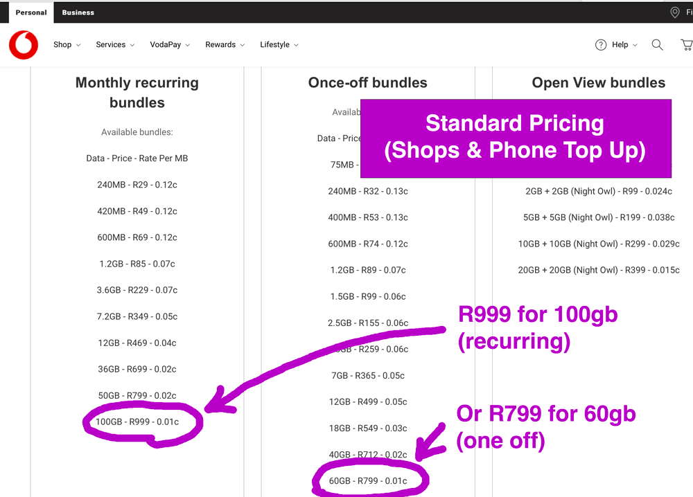 Standard Pricing -Vodacom South Africa